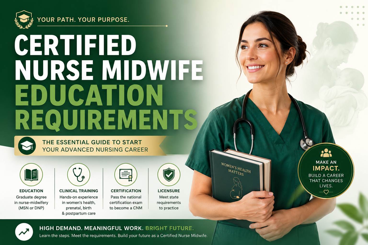 Certified Nurse Midwife Education Requirements