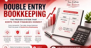 Double Entry Bookkeeping