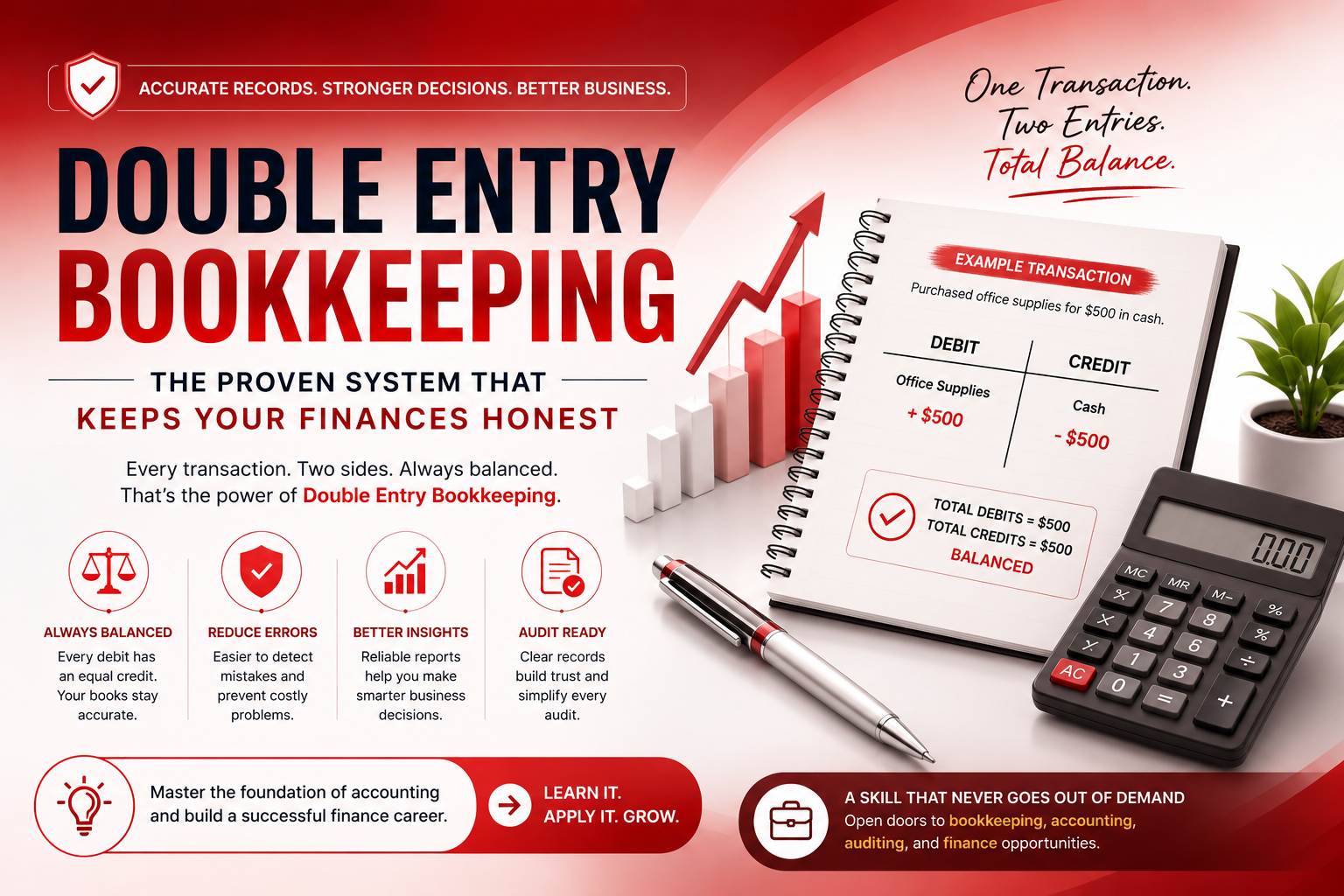 Double Entry Bookkeeping