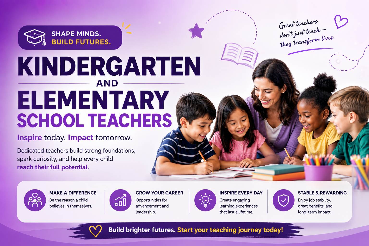 Kindergarten And Elementary School Teachers