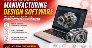 Manufacturing Design Software