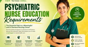 Psychiatric Nurse Education Requirements