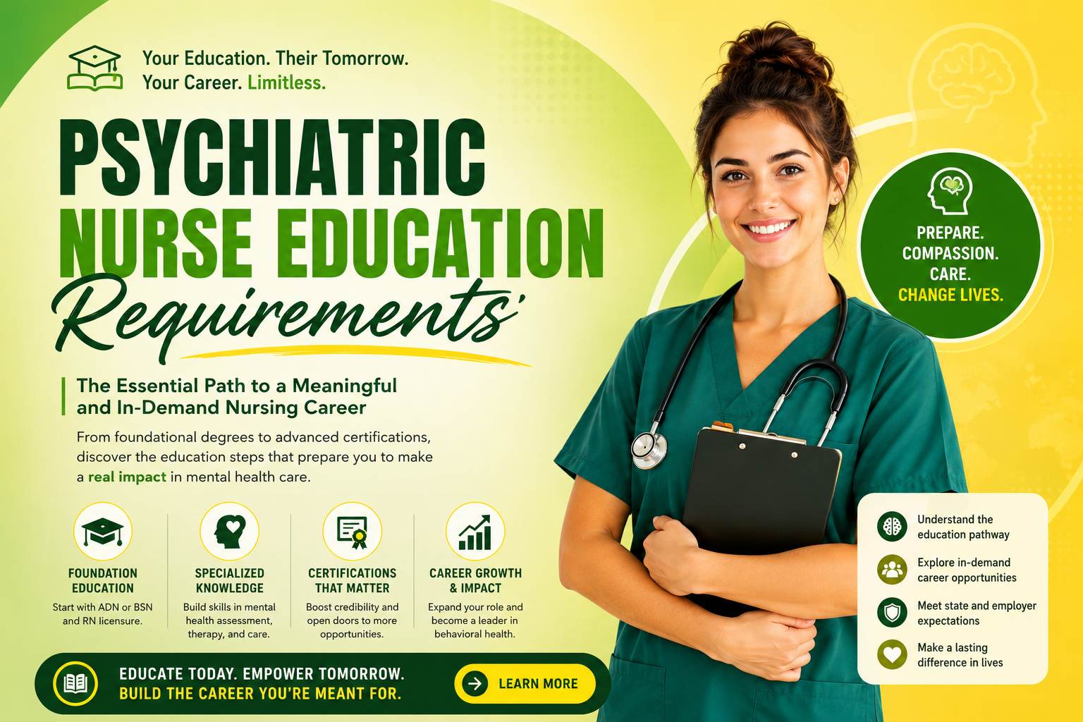 Psychiatric Nurse Education Requirements