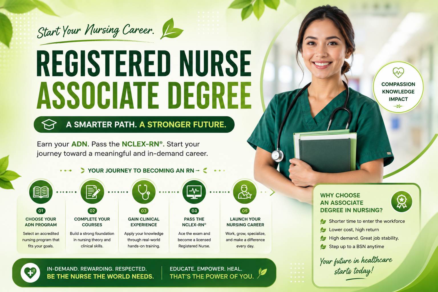Registered Nurse Associate Degree