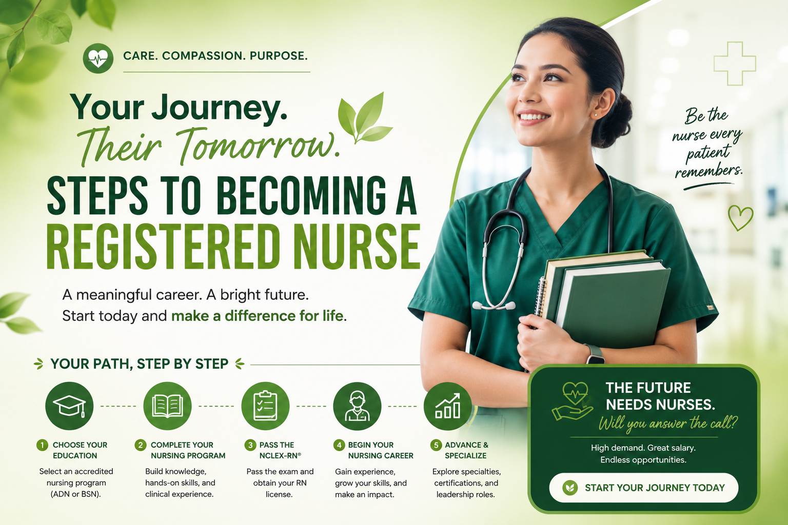 Steps To Becoming A Registered Nurse