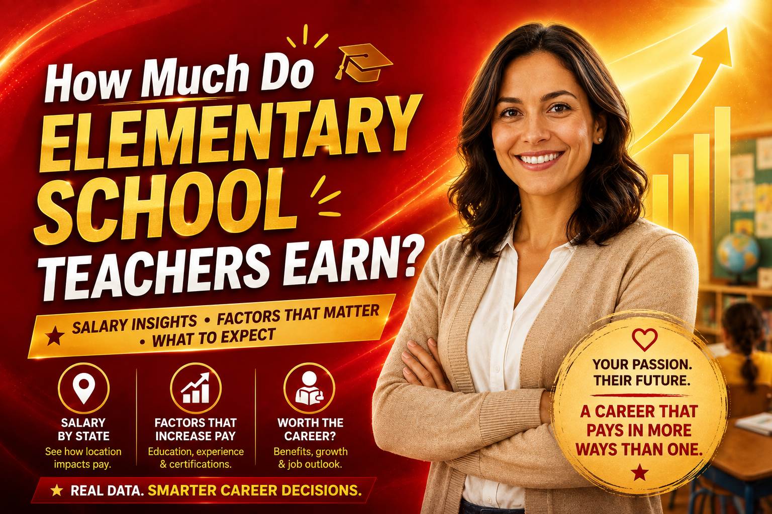 Elementary School Teachers Salary