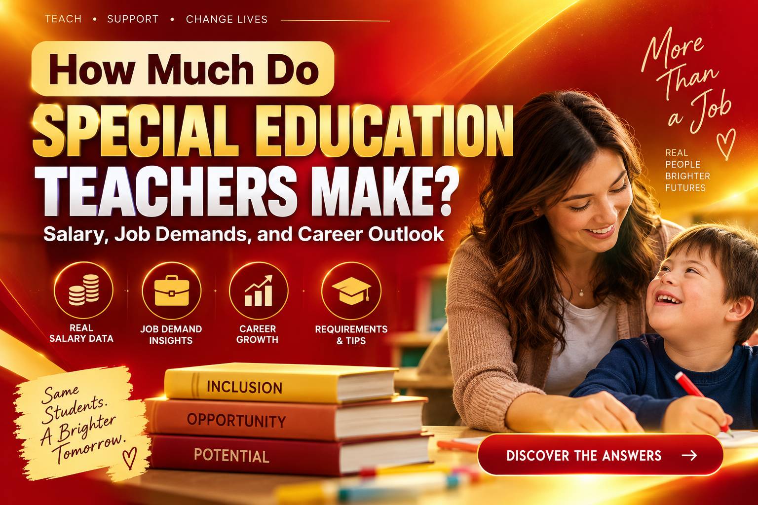 How Much Do Special Education Teachers Make