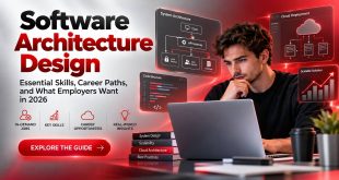 Software Architecture Design